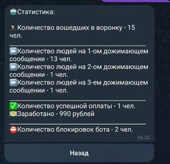 Статистика бота — реальные цифры