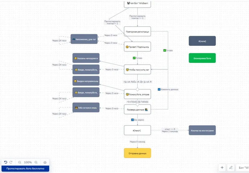 Регистрация на мини-курс WB